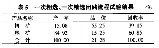 一次粗選、一次精選閉路流程試驗(yàn)結(jié)果
