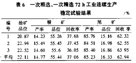 一次粗選、一次粗選72h工業(yè)連續(xù)生產(chǎn)穩(wěn)定試驗(yàn)結(jié)果