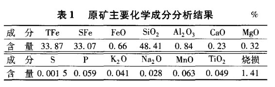 原礦主要化學成分分析結(jié)果