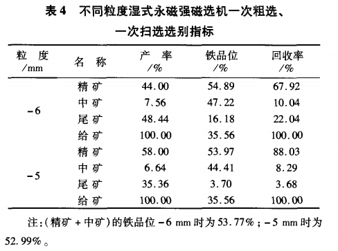 不同粒度濕式永磁強磁選機一次粗選、一次掃選選別指標