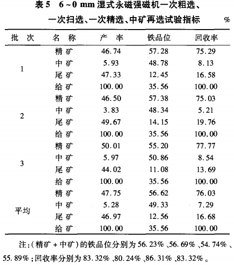 6~0mm濕式永磁強磁選機一次粗選、一次掃選、一次粗選、中礦再選試驗指標